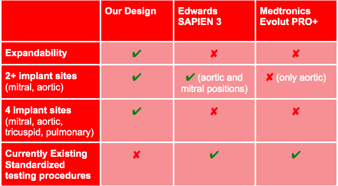 Competitor Analysis